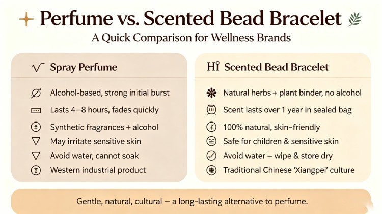 Natural Aroma Beads Bracelets Natural Aroma Beads Bracelets