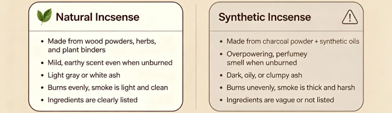 Comparison of natural incense vs synthetic incense