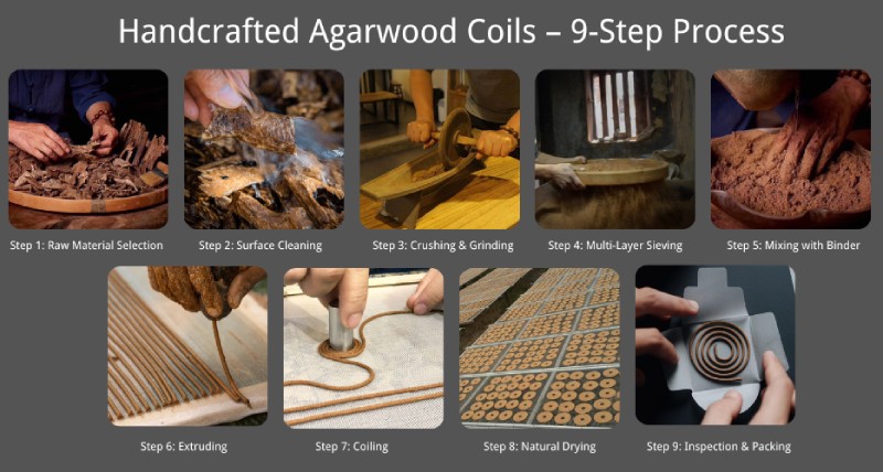Handcrafted Agarwood Coils &ndash; Wholesale Supplier