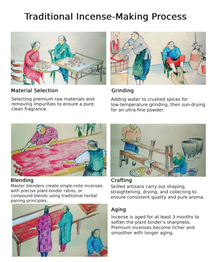 Traditional Incense Making Process Incense Coils With Custom Label – Wholesale OEM